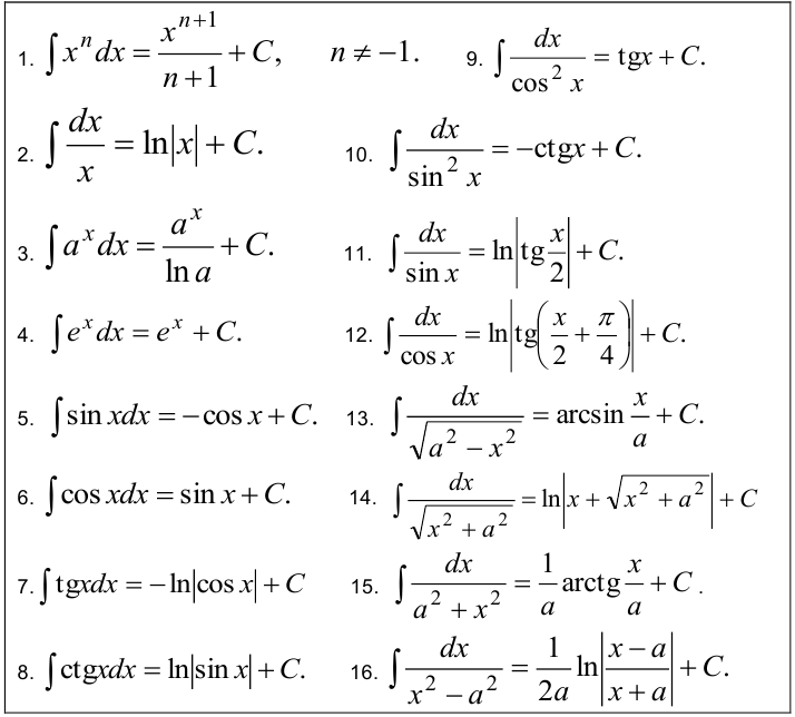 Таблица интегралов и табличное интегрирование