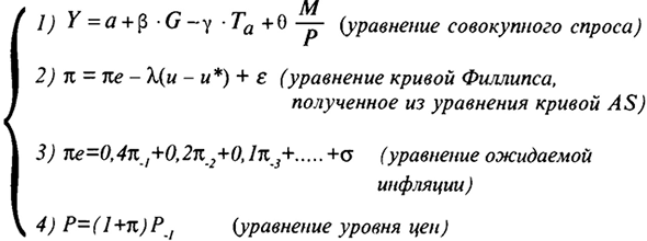 Проблемы осуществления стабилизационной политики