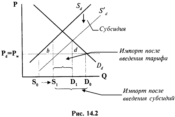 Аргументы в пользу введения тарифов и контраргументы