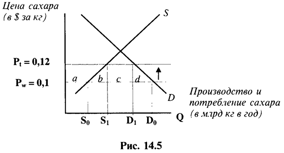 Решение задач по макроэкономике