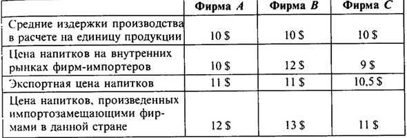 Решение задач по макроэкономике