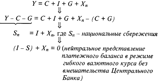 Взаимосвязь счетов платежного баланса