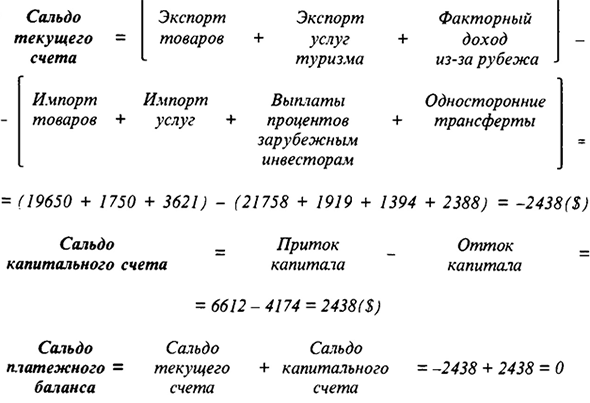 Решение задач по макроэкономике