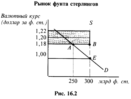 Валютный рынок: основные понятия