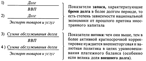 Бюджетный дефицит и государственный долг: основные определения, показатели и проблемы количественной оценки