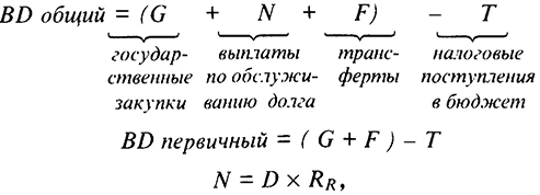Первичный дефицит государственного бюджета и механизм самовоспроизводства долга
