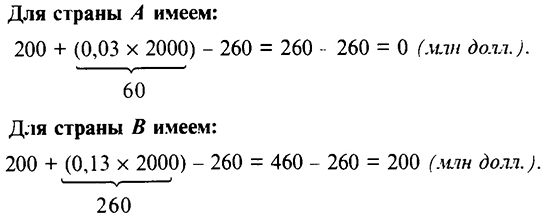 Решение задач по макроэкономике