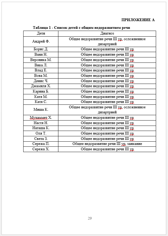 Курсовая работа пример и образец оформления