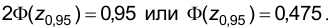 Курсовая работа по математической статистике