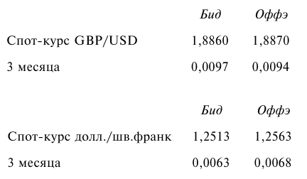 Решения задач по предмету Деньги, кредит, банки