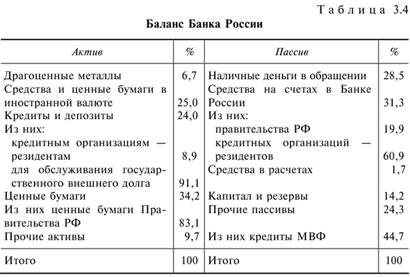 Решения задач по предмету Деньги, кредит, банки