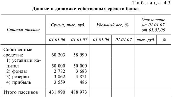 Решения задач по предмету Деньги, кредит, банки