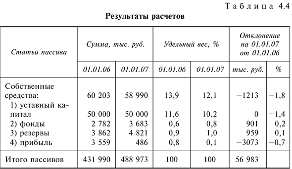 Решения задач по предмету Деньги, кредит, банки