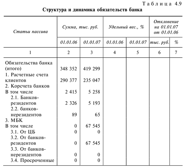 Решения задач по предмету Деньги, кредит, банки