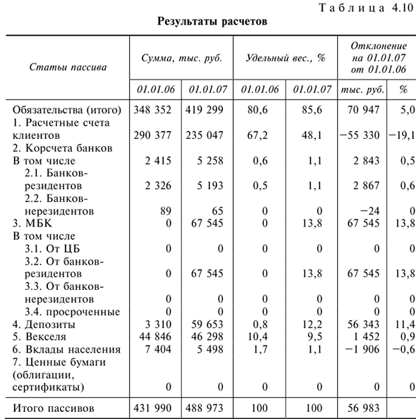 Деньги кредит банки