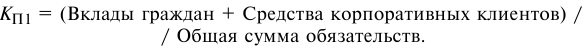 Анализ структуры пассивов банка с примерами решения задач