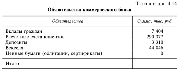 Анализ структуры пассивов банка с примерами решения задач