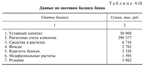 Решения задач по предмету Деньги, кредит, банки