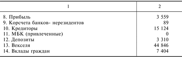 Решения задач по предмету Деньги, кредит, банки