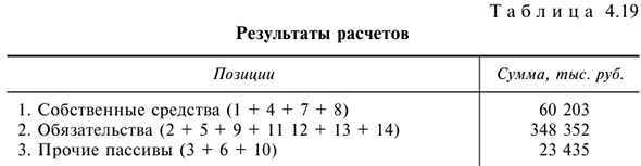 Решения задач по предмету Деньги, кредит, банки