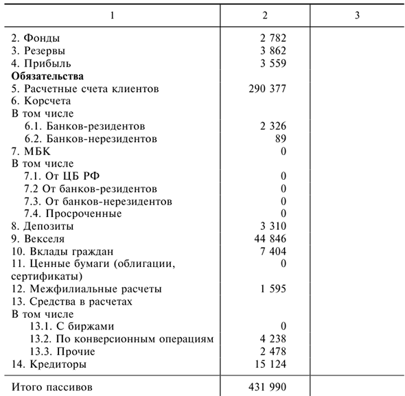 Решения задач по ДКБ