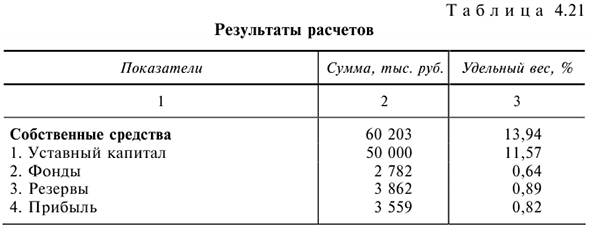 Решения задач по предмету Деньги, кредит, банки