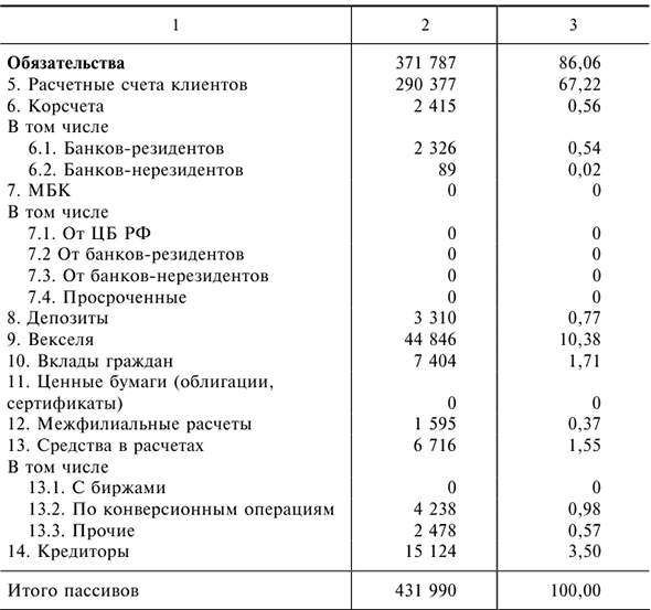 Решения задач по предмету Деньги, кредит, банки