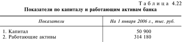 Решения задач по предмету Деньги, кредит, банки