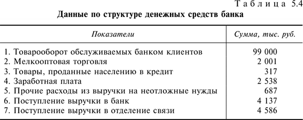 Кассовые операции с примерами решения задач