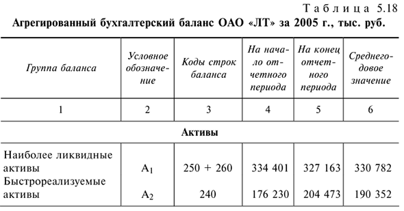 Решения задач по ДКБ