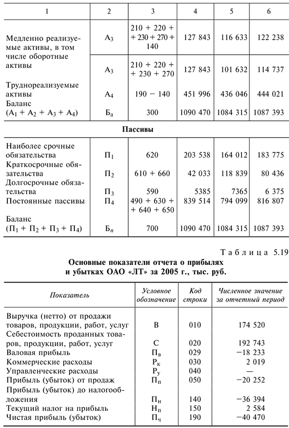 Решения задач по предмету ДКБ