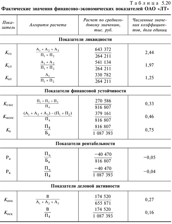 Решения задач по предмету Деньги, кредит, банки