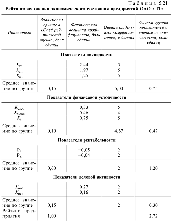 Решения задач по предмету Деньги, кредит, банки