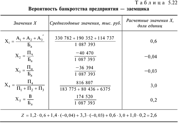 Решения задач по предмету Деньги, кредит, банки