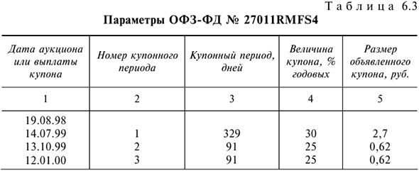 Решения задач по предмету Деньги, кредит, банки