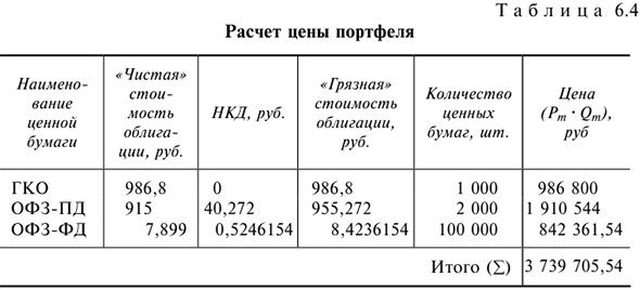 Решения задач по предмету Деньги, кредит, банки