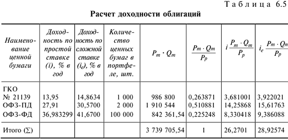 Решения задач по предмету Деньги, кредит, банки