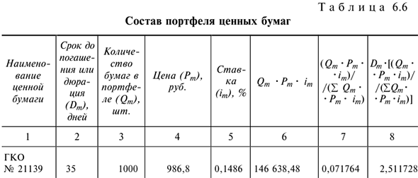 Решения задач по предмету Деньги, кредит, банки