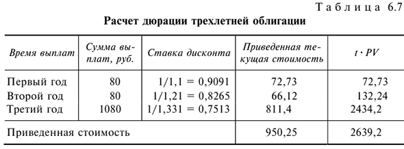 Решения задач по предмету Деньги, кредит, банки