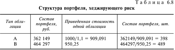 Решения задач по предмету Деньги, кредит, банки