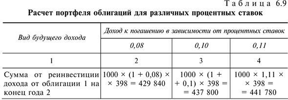 Решения задач по предмету Деньги, кредит, банки