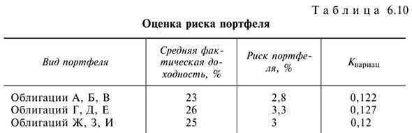 Решения задач по предмету Деньги, кредит, банки