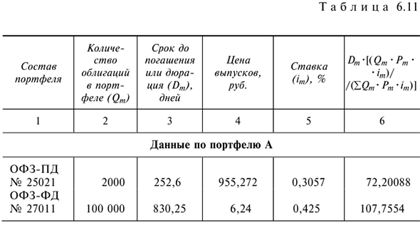 Решения задач по предмету Деньги, кредит, банки