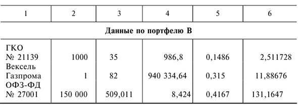 Решения задач по предмету Деньги, кредит, банки