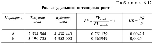 Решения задач по предмету Деньги, кредит, банки