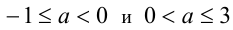 Числовые неравенства и их свойства