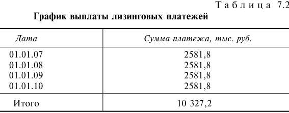 Лизинг и лизинговые операции банка с примером решения задачи