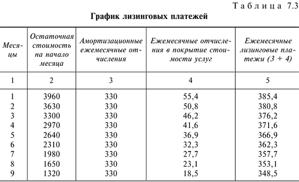 Решения задач по предмету Деньги, кредит, банки