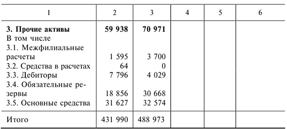 Решения задач по предмету Деньги, кредит, банки