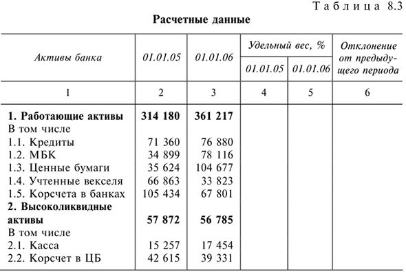 Решения задач по предмету Деньги, кредит, банки